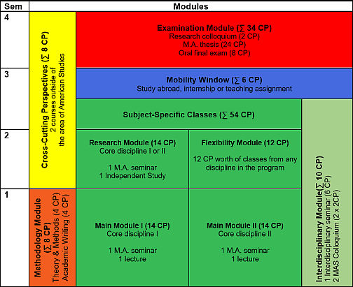 Modules504px