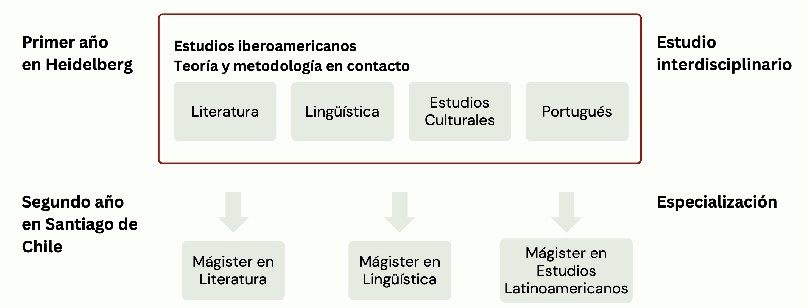 Programas de doble titulación